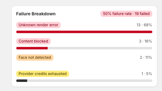 Processing failed error message